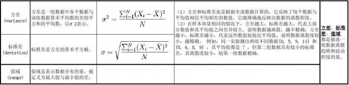 方差和标准差的公式