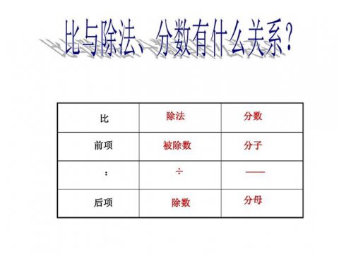 除数和被除数怎么区分